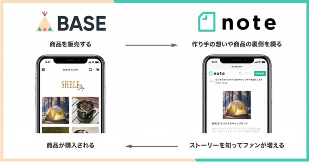 BASE、noteと資本業務提携　相互への導線設置へ向け連携