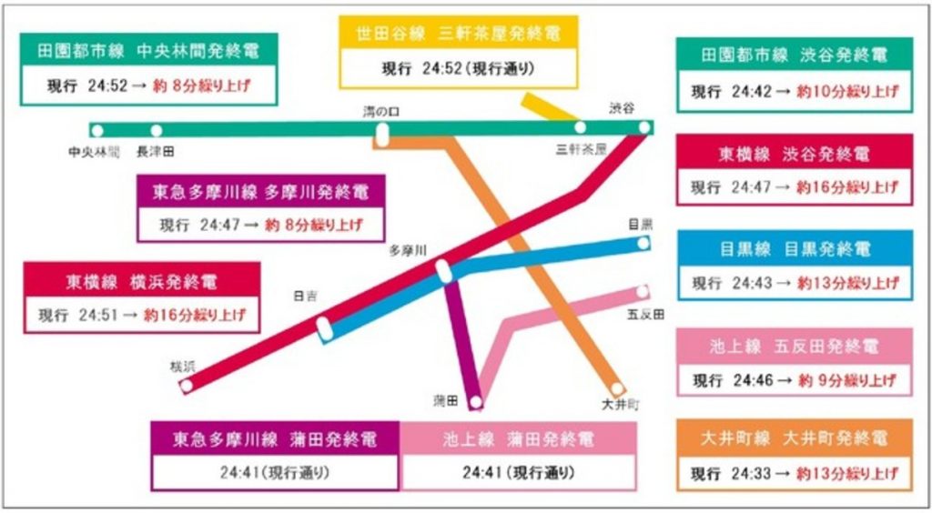 東急、終電時刻の繰り上げへ　1月20日から　こどもの国線を除く東急線全線