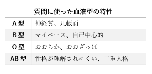 タイプAの性格とは何ですか？