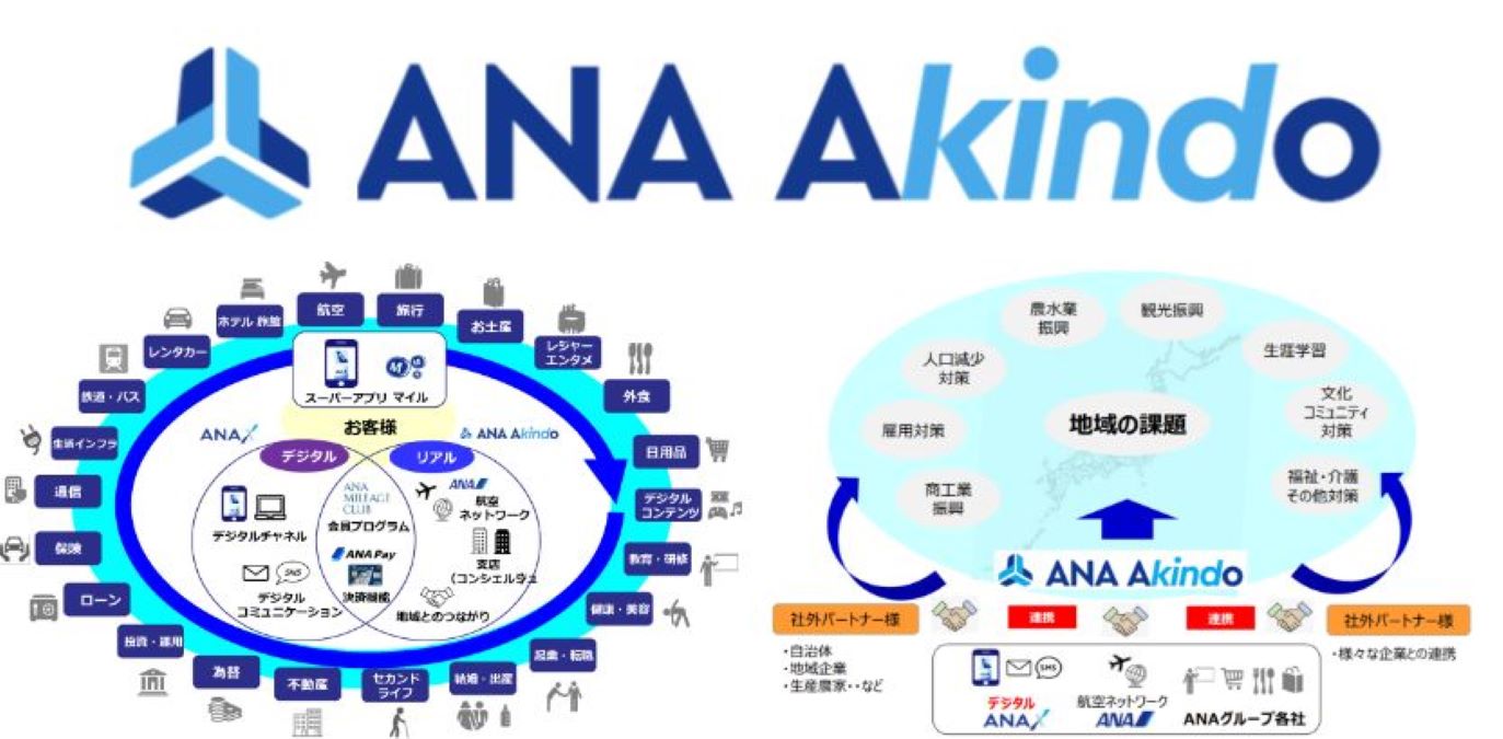 ANA、街中やデジタル市場で「マイルで生活ができる世界」へ 地域創生