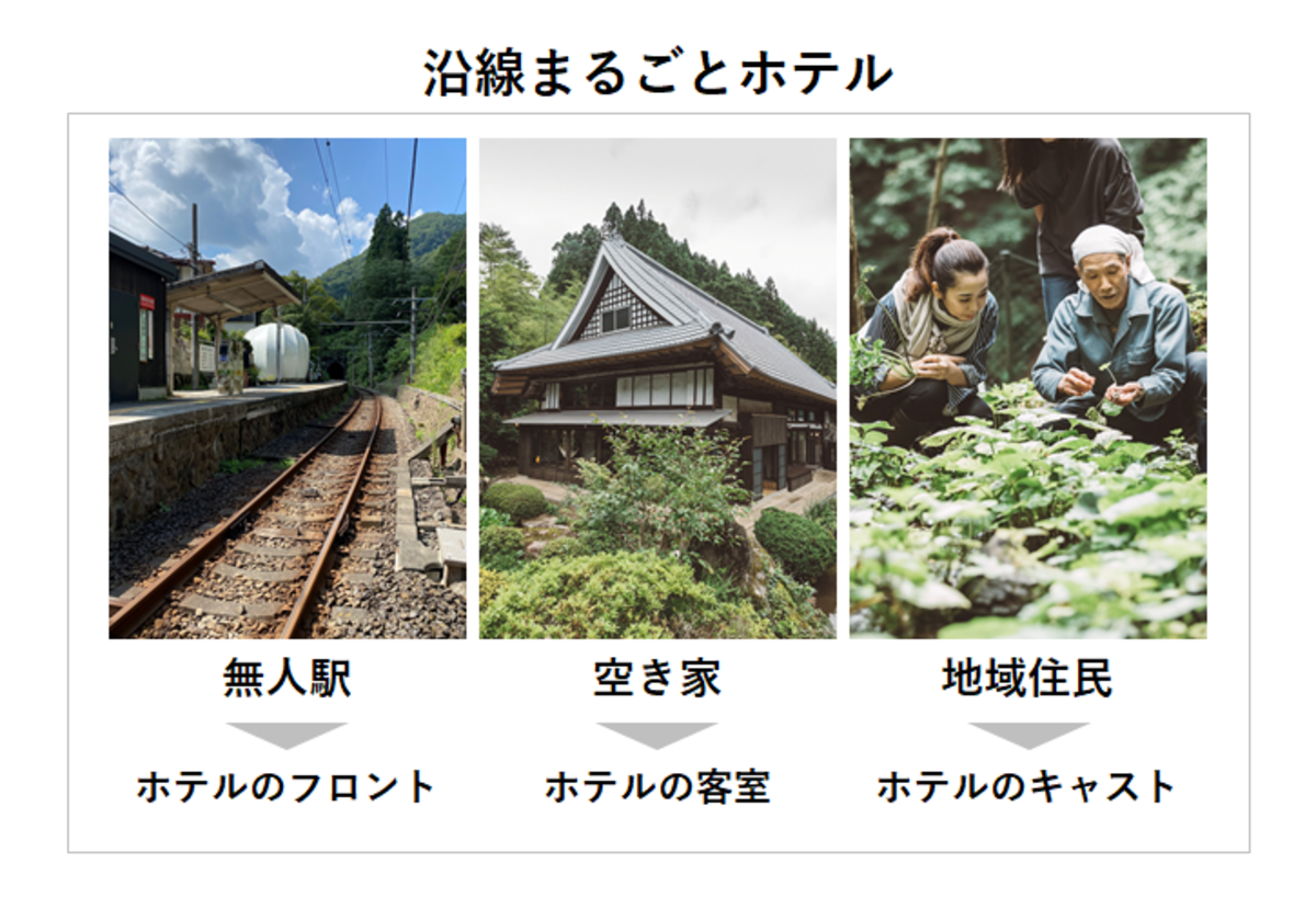 Jr青梅線 無人駅がフロントで空き家がホテルの 沿線まるごとホテル 好評で4月日まで延長に Amp アンプ ビジネスインスピレーションメディア