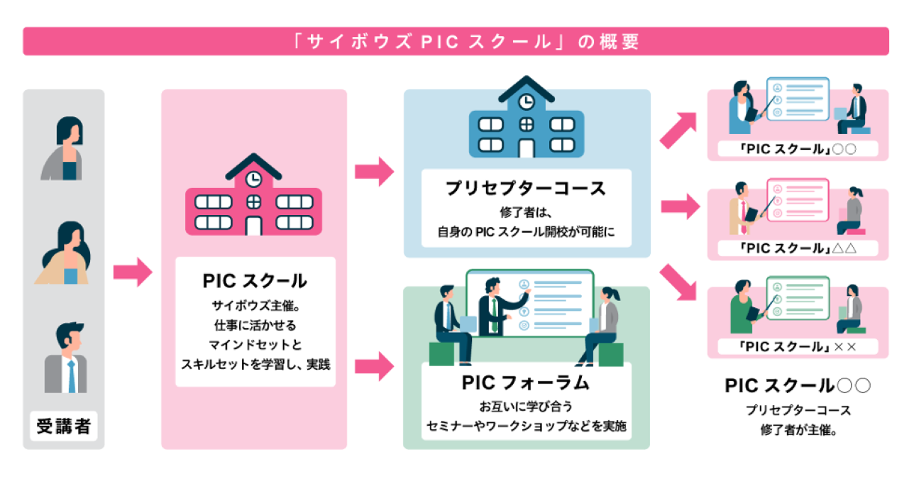 星野リゾート エンパワーメント