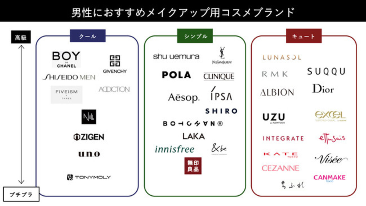 男性向けメイク用コスメのカオスマップ」をセルバが公開 | AMP[アンプ