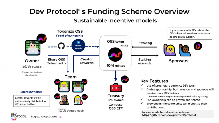For your first experience to monetize on blockchain. Dev Protocol ...