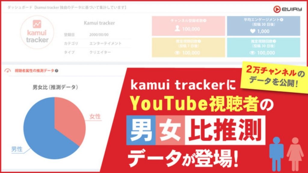 動画SNS分析ツール「kamui tracker」