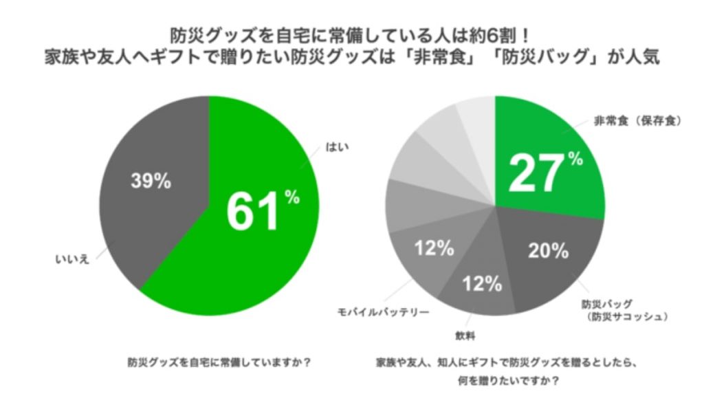 LINE 防災の日　調査