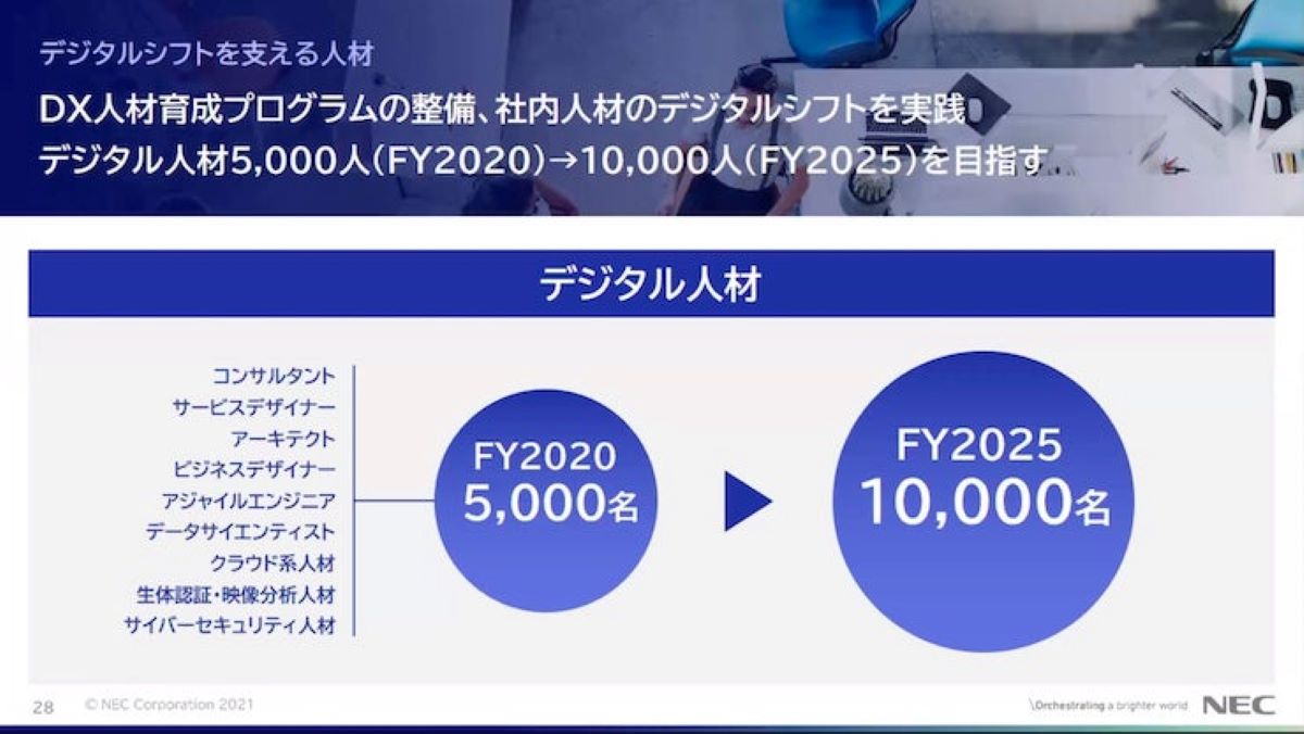 NEC、2025年度までにデジタル人材を1万人に倍増「役員を含め、全社員にスキル獲得が必要」 AMP[アンプ] ビジネス