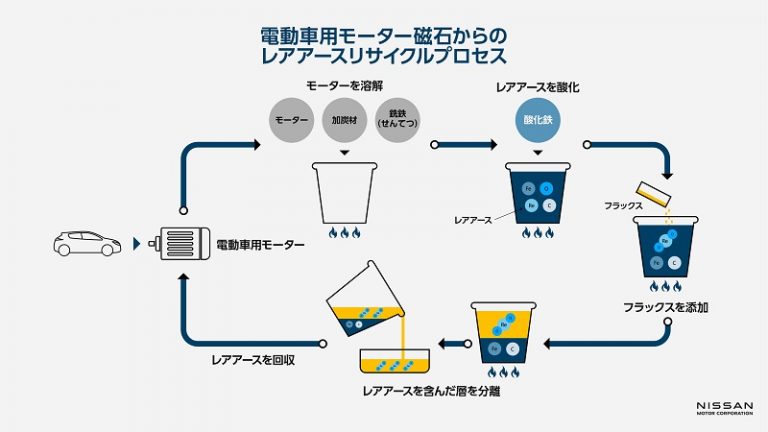 東京タワー フードコート