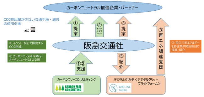 阪急交通社 Co2削減に向け最適なプランを提案 カーボンニュートラル に取り組む企業を支援 Amp アンプ ビジネスインスピレーションメディア