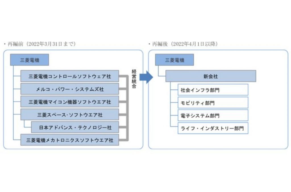 三菱電機　経営統合