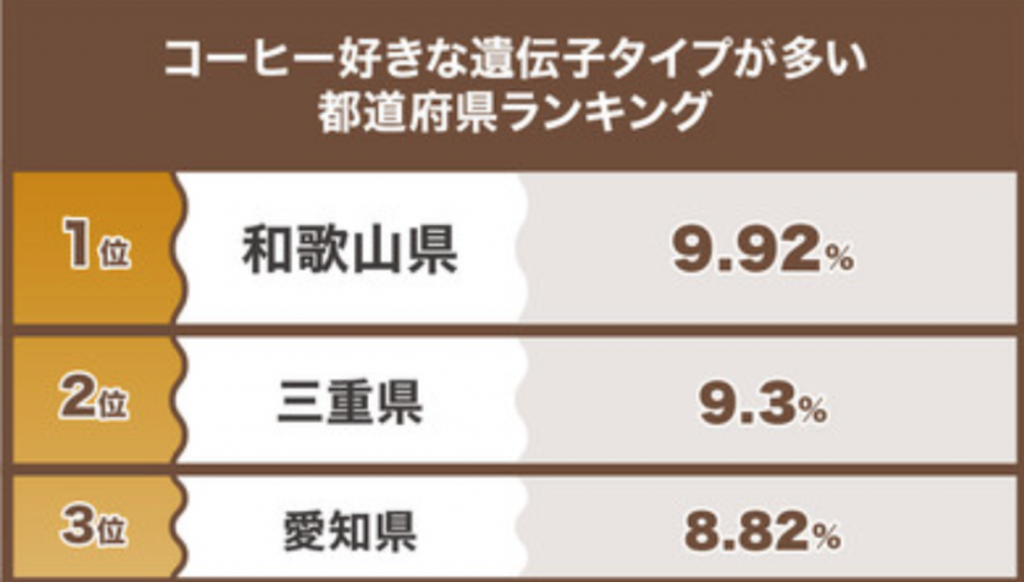 coffee-ranking