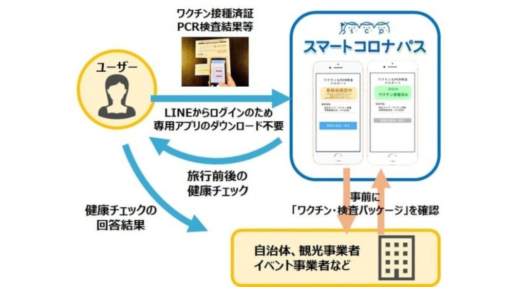 スマートコロナパス