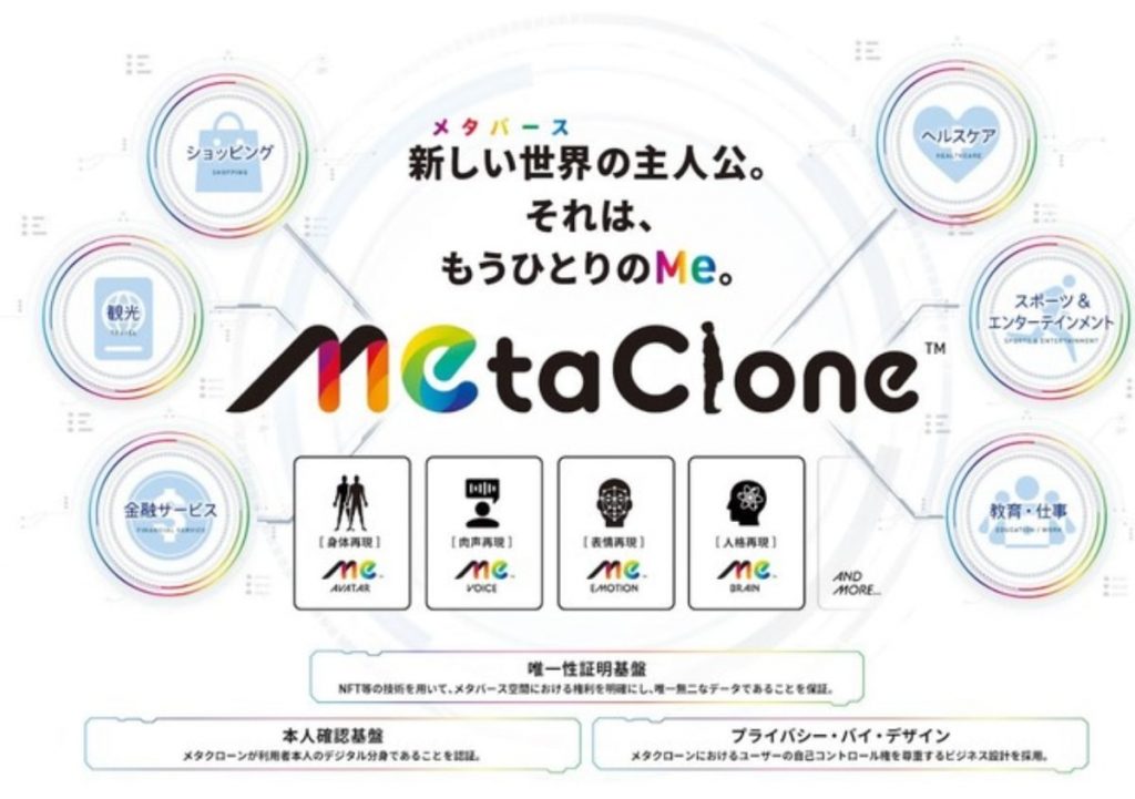 凸版印刷、「メタクローン™アバター」開発