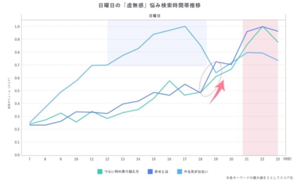 ヤフー　サザエさん症候群