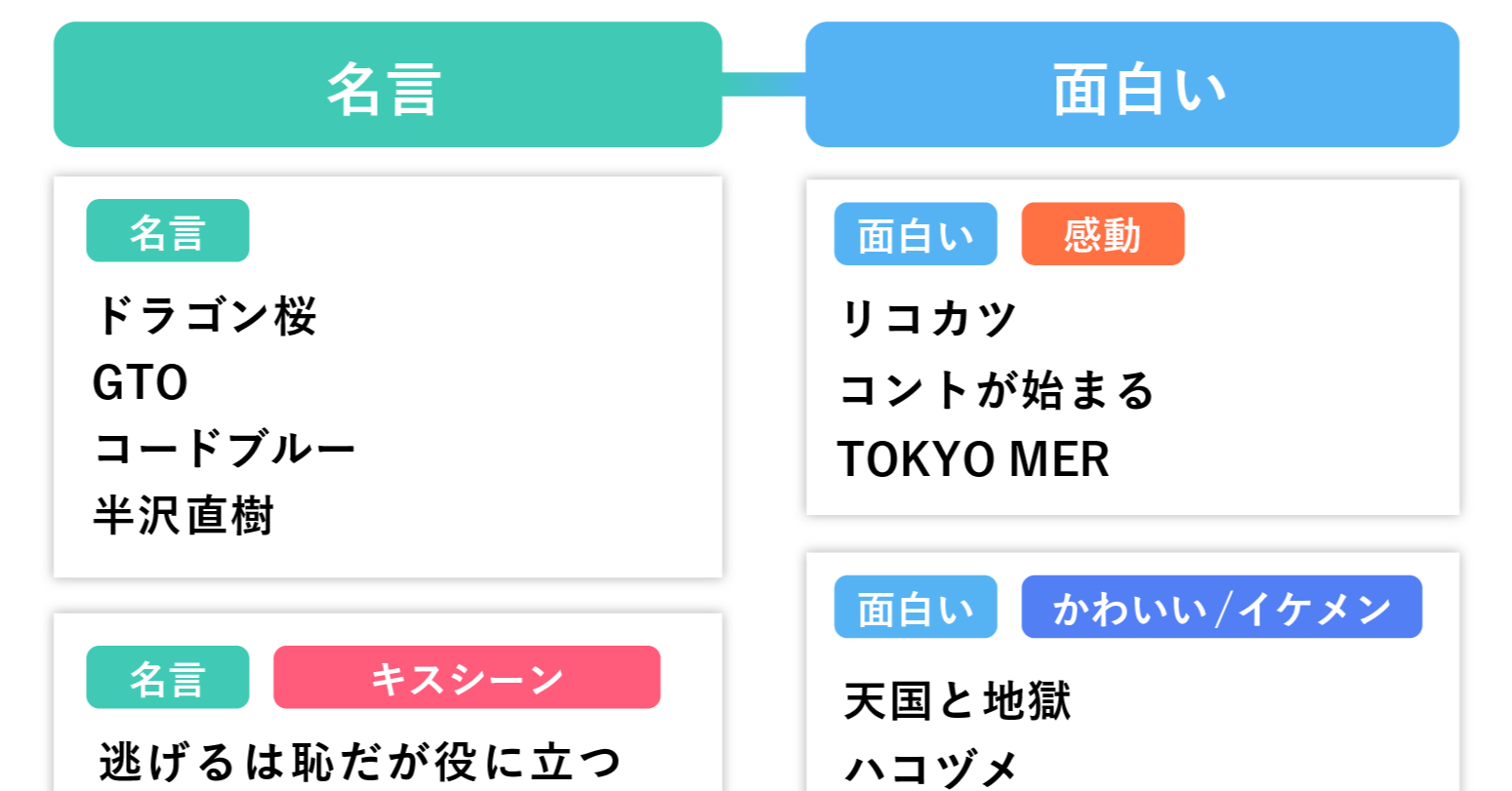 ヤフー 検索ビッグデータから 逃げ恥 半沢直樹 など人気ドラマの印象を分析 名言 と 面白い が特徴的に Amp アンプ ビジネスインスピレーションメディア