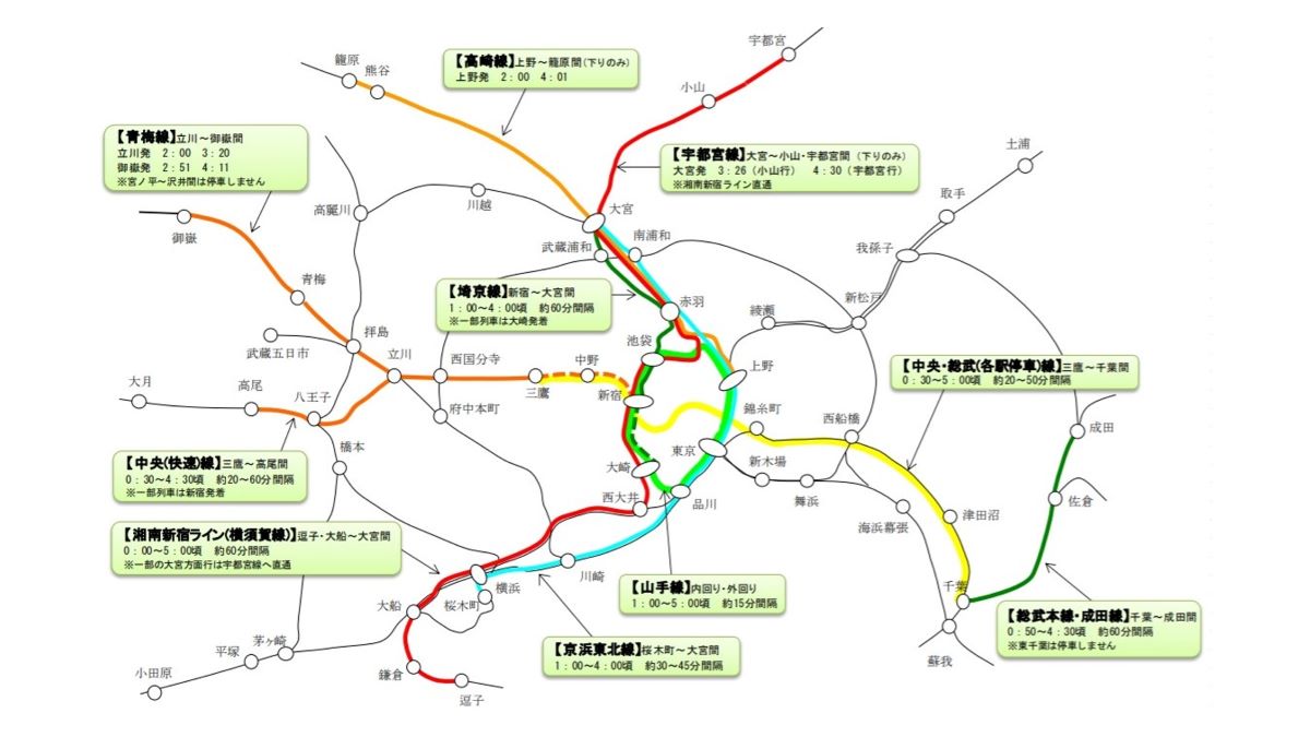 JR東日本、大晦日の終夜運転を山手線や京浜東北線、中央線など9