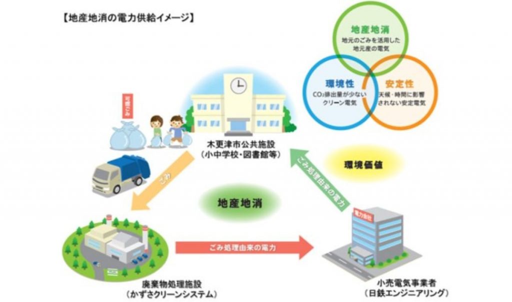 ごみ発電