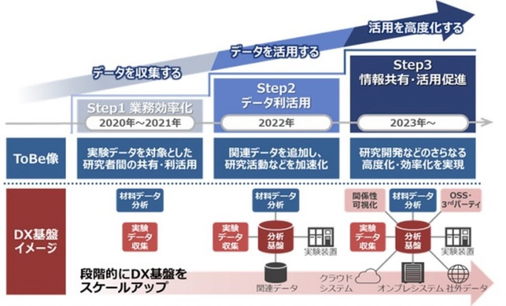 三菱ガス化学　日立