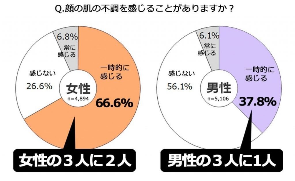 花王　BRCC