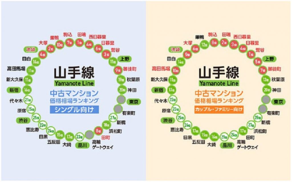 SUUMO　ランキング