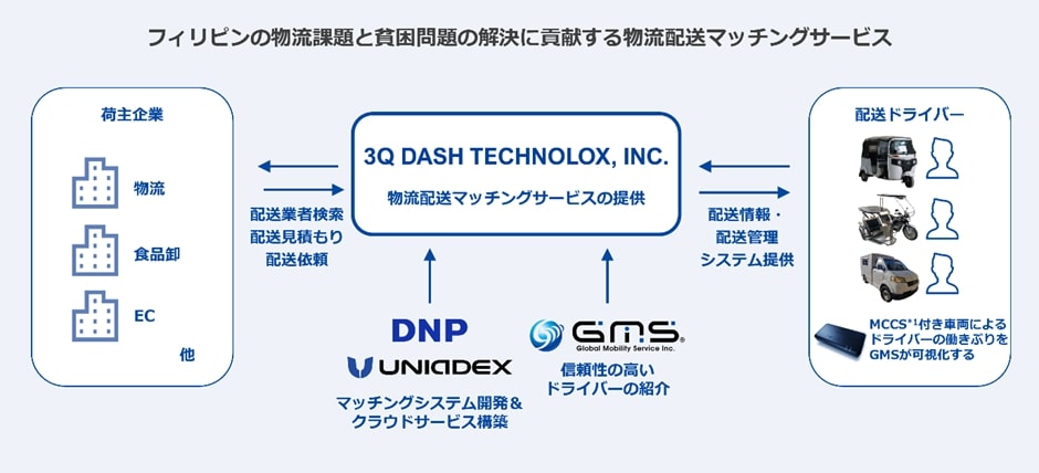 3Q DASH TECHNOLOX, INC