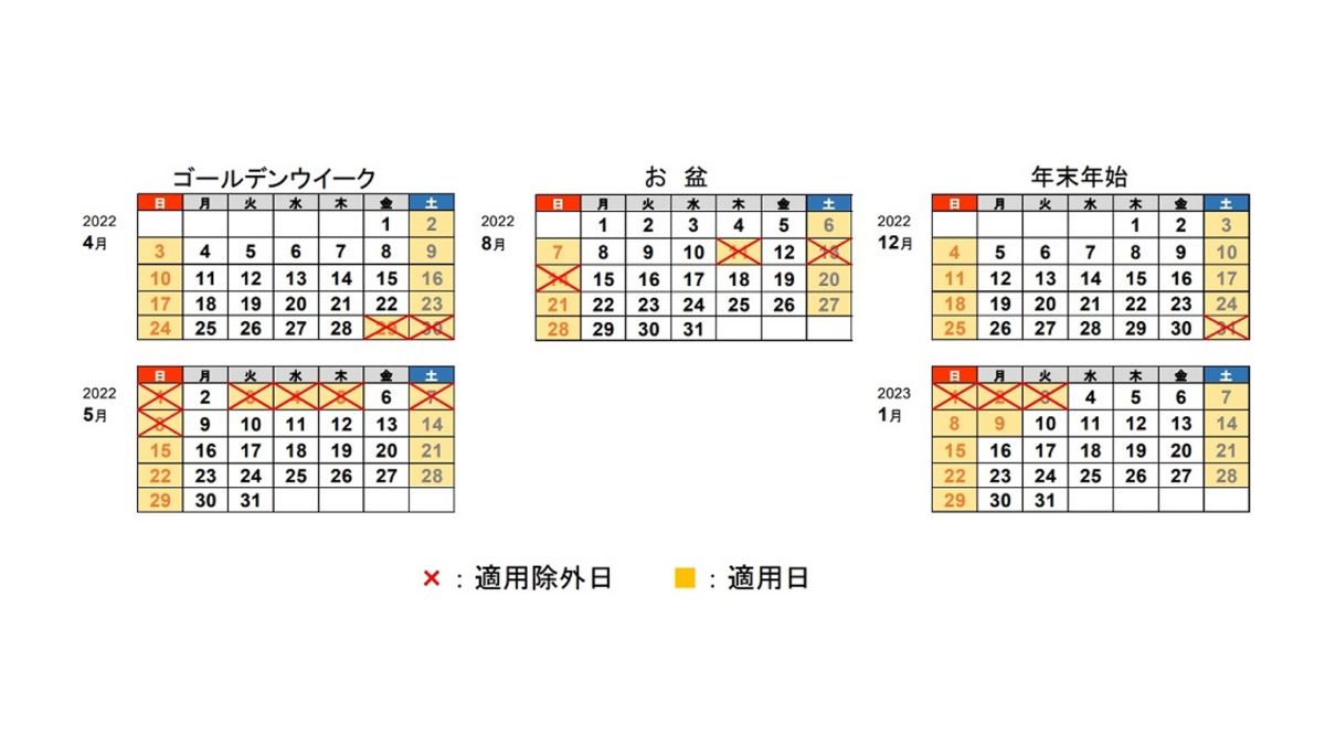 NEXCOなど高速、GW・お盆・年末年始は休日割引の適用が除外 | AMP