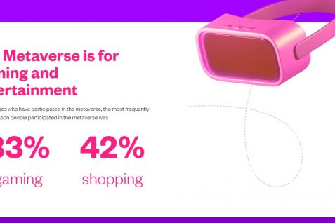 メタバースに集うブランド、ブランドに関心の低いユーザー。今後望まれるアプローチとは？