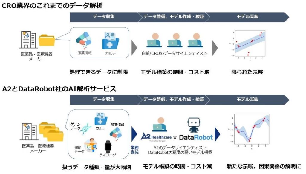 伊藤忠商事