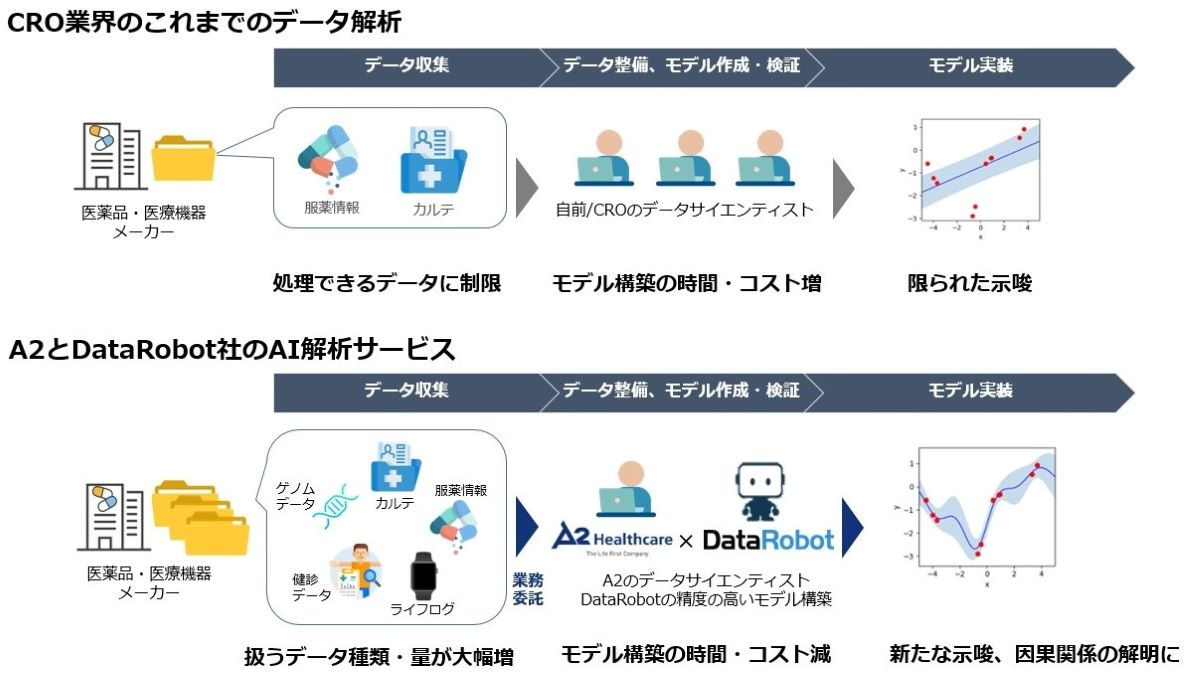 【裁断済】医薬統計のための生存時間データ解析 生存時間データ解析 - 共立出版