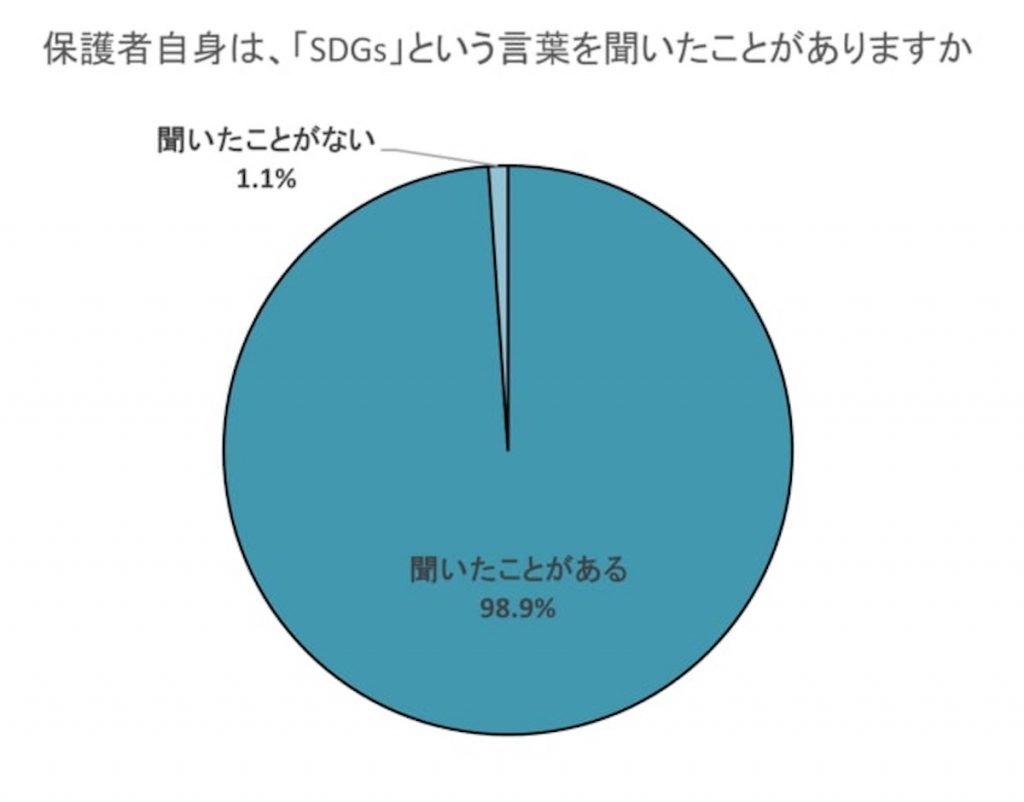 栄光ゼミナール