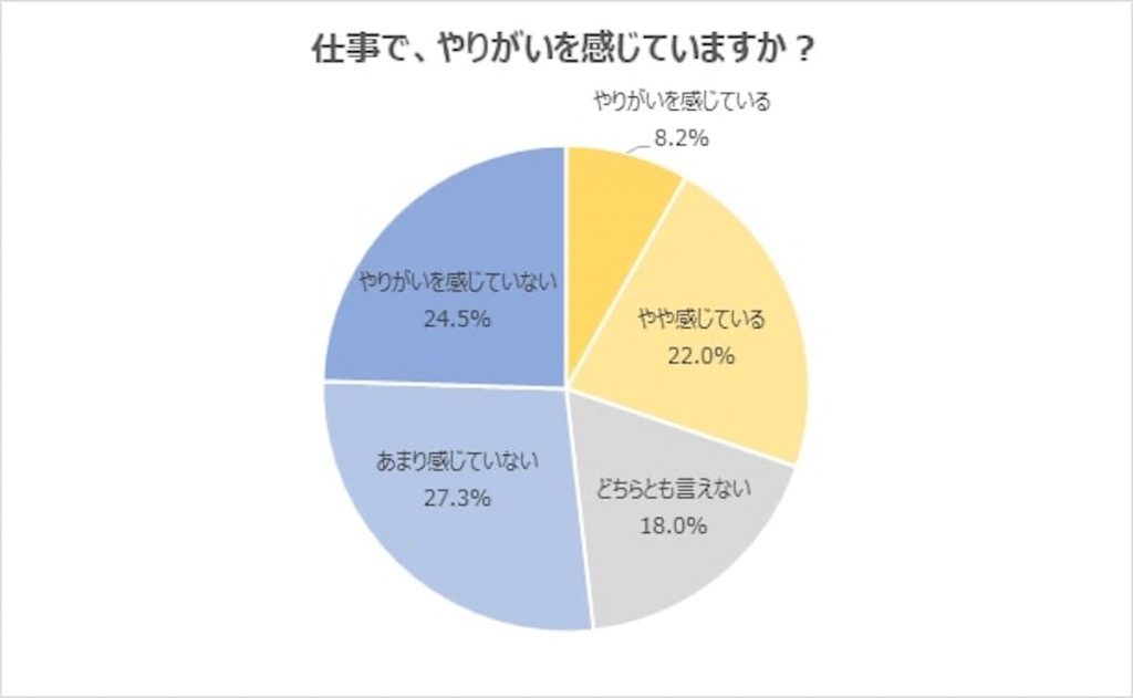 学情