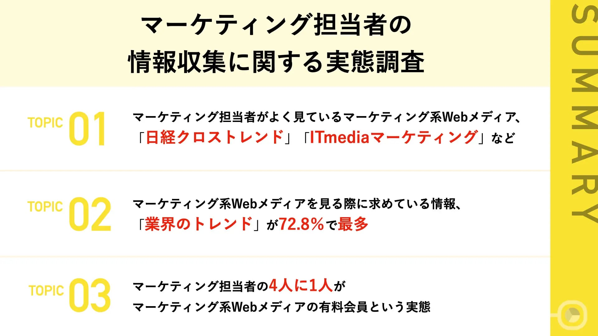 マーケターが見ている専門メディア、第1位「日経クロストレンド」第2位「ITmediaマーケティング」 トレンドや他社の事例を求める傾向に |  AMP[アンプ] - 人生の豊かさを生む瞬間を情報でつくりだす新世代向けビジネスメディア