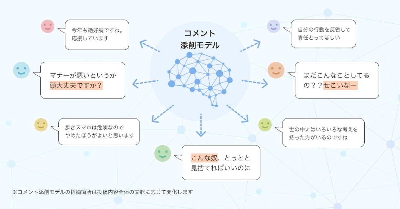 Yahoo!ニュース、コメント投稿前にAIが不快表現を見直す「コメント添削
