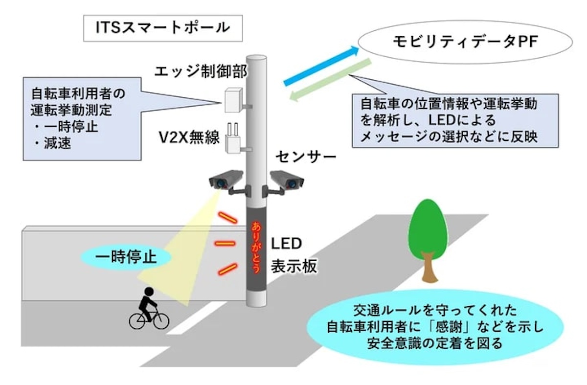 スマホアプリで文字や装飾を変えられる自転車夜間等追突防止等にもモーターサイクル用 スマホアプリで文字や装飾を変えられる自転車夜間等追突防止等にも
