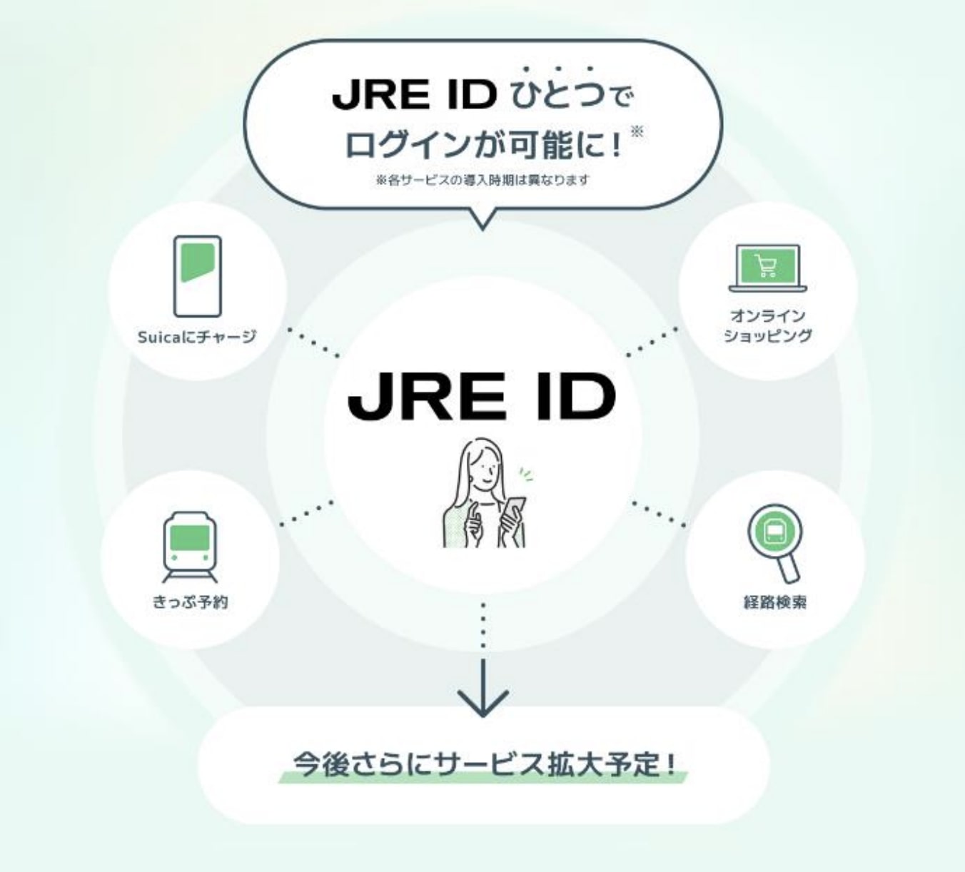 Jr. On Id Example JR東日本、モバイルSuicaなどを統合する「JRE ID」を2025年2月から提供開始 グループ各サービスのIDを一元化 | AMP[アンプ ...