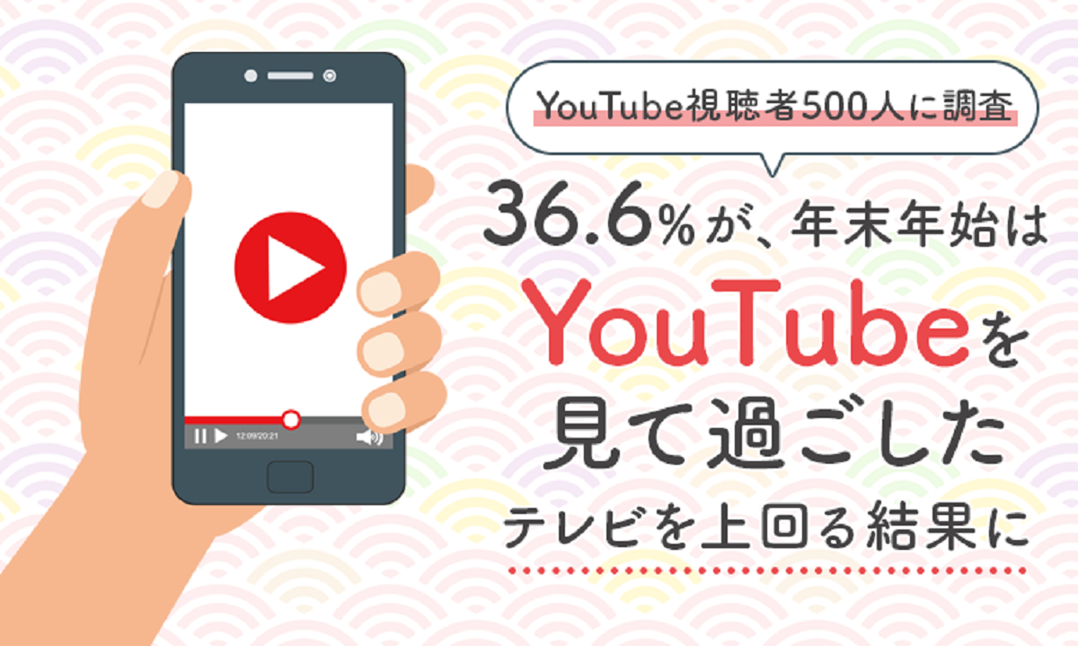 YouTube視聴者500人に調査 約4割が年末年始は「YouTubeを見て過ごした」と回答 テレビを上回る結果に | AMP[アンプ] -  人生の豊かさを生む瞬間を情報でつくりだす新世代向けビジネスメディア