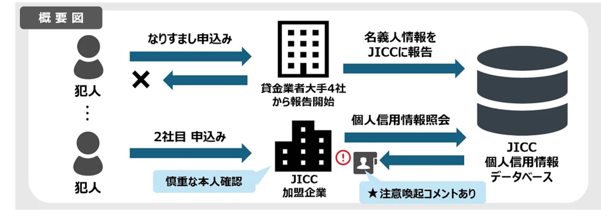 日本 信用 情報 機構 jicc (99) 사진