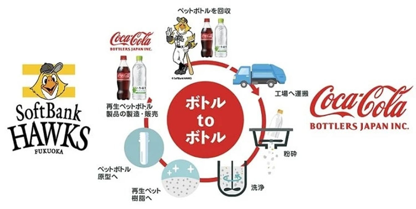 コカ・コーラ ボトラーズジャパン、福岡ソフトバンクホークスと