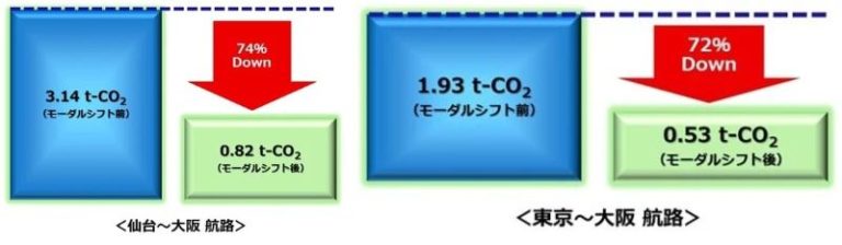 栗林商船、RORO船「神明丸」を運航開始 運航船舶6隻に増強・増便で輸送力を強化 | AMP[アンプ] - 人生の豊かさを生む瞬間を情報で ...