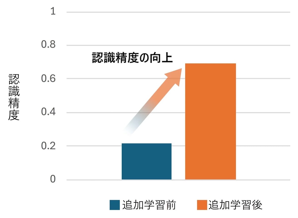 画像が削除されました