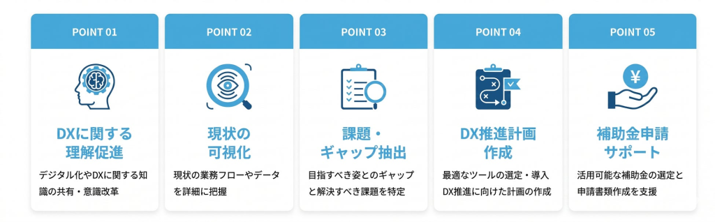 札幌市、中小企業のDX・AI導入・賃上げ等を支援する補助金制度を開始
