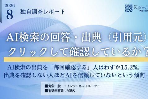 AI検索の出典を毎回確認する人は15％　AIへの信頼は約67％が「条件付き」